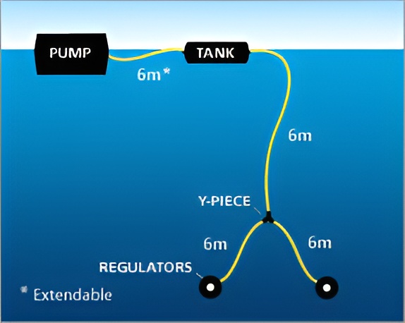 Powerdive Double Deck Snorkel - Image 2